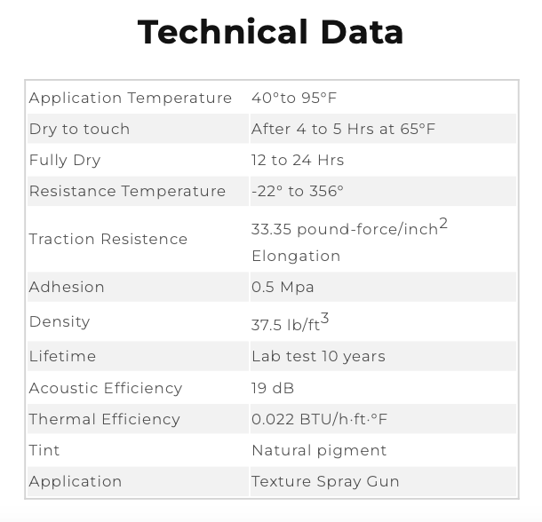 Corkon Technical Data