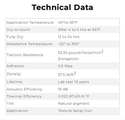 Corkon Technical Data